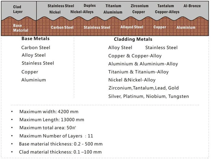 Polished Bimetal Clad Aluminum Stainless Steel Plate for Shipbuilding Industry Machinery